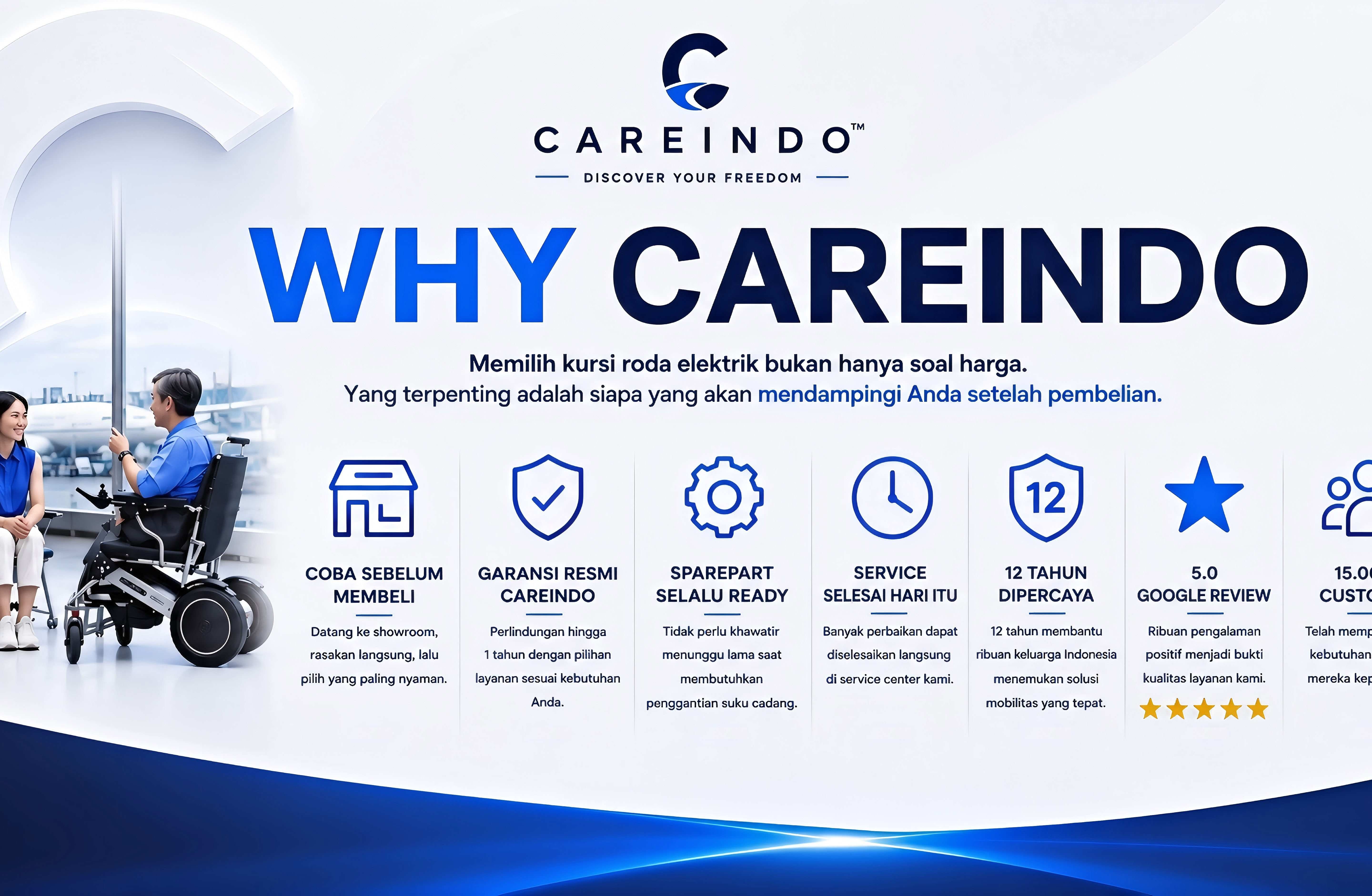 kenapa pilih careindo